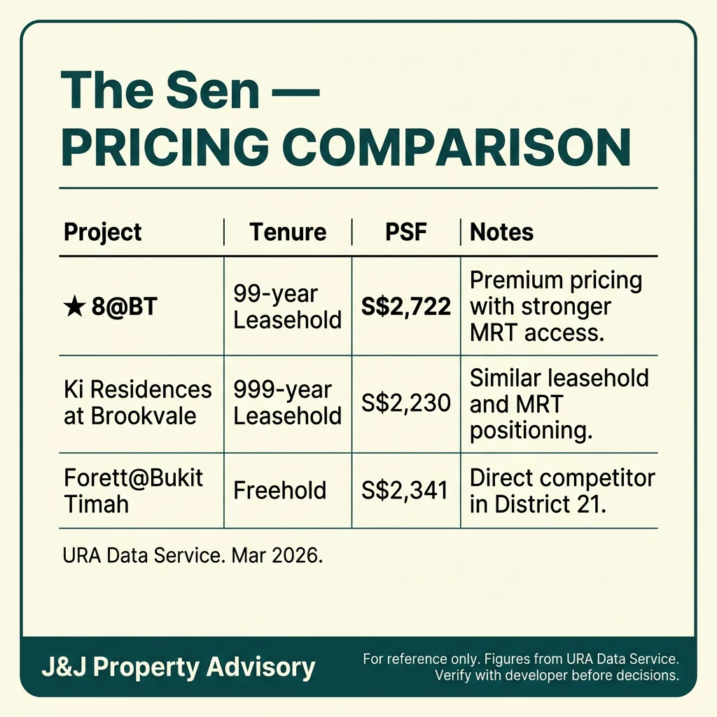 3 pricing comparison 1