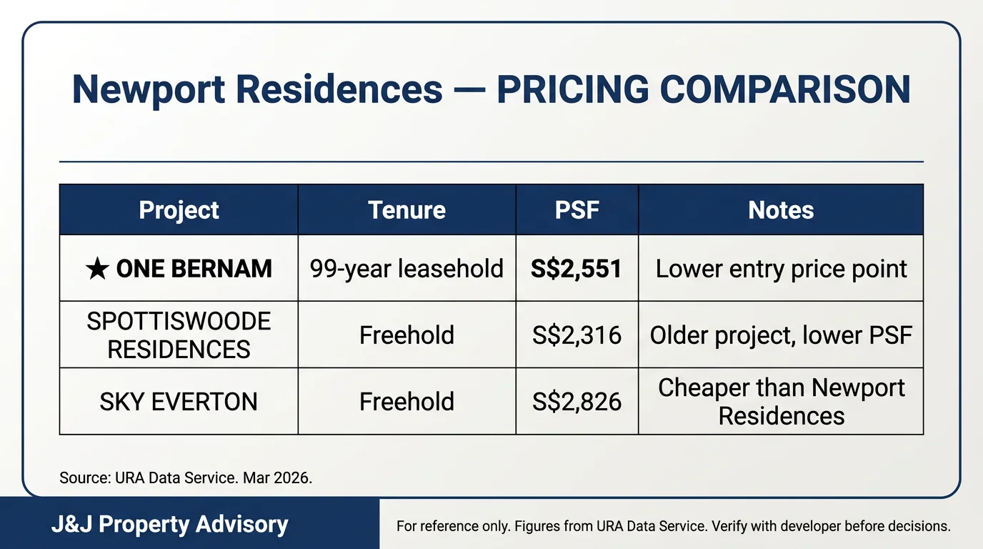 3 pricing comparison 1 12