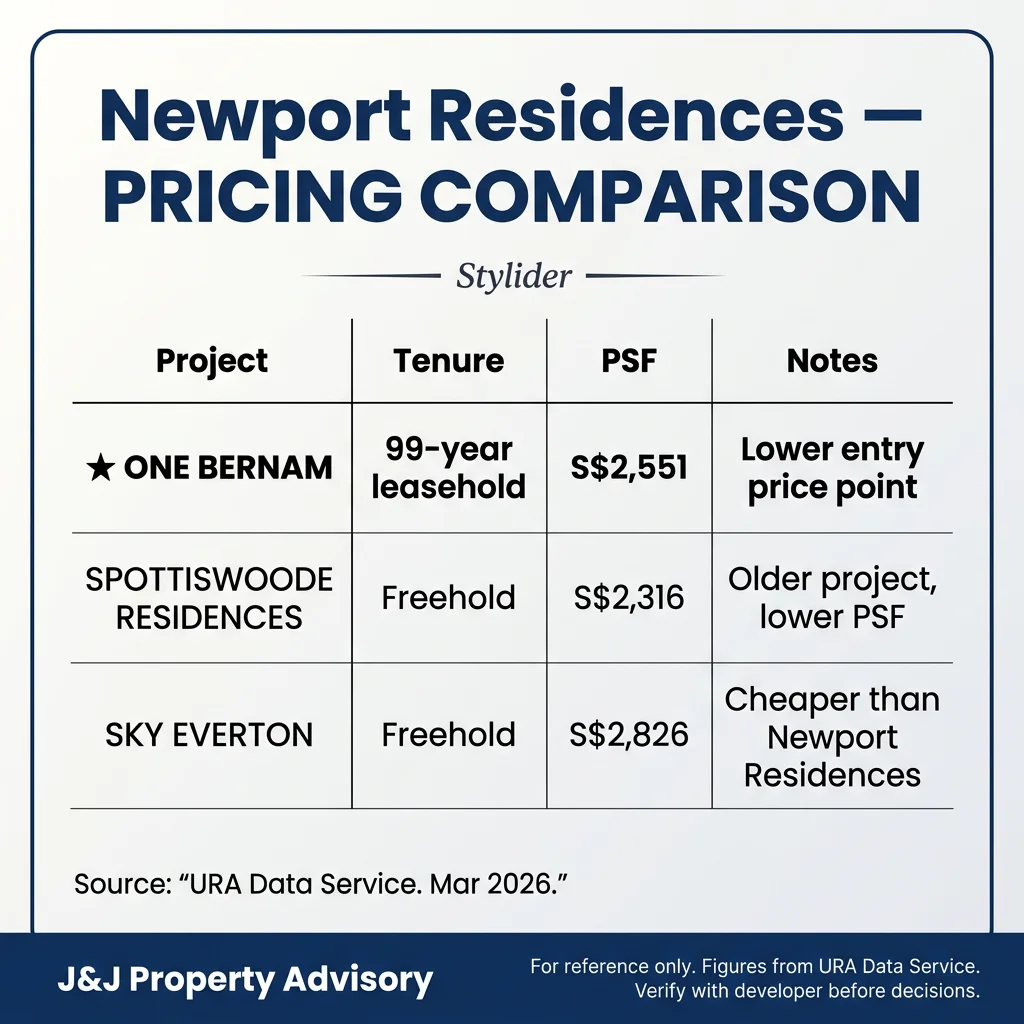 3 pricing comparison 1 13