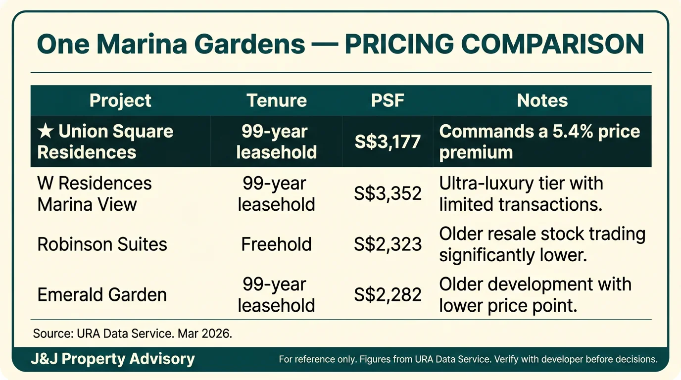 3 pricing comparison 1 14