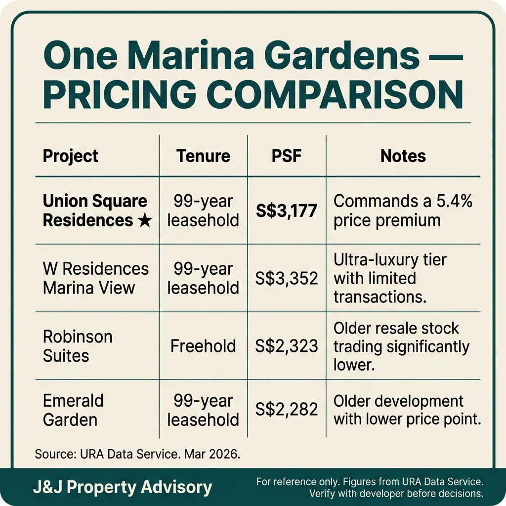 3 pricing comparison 1 15