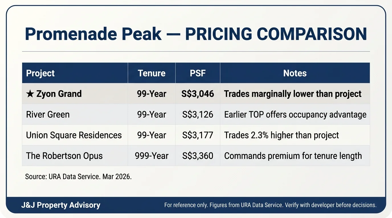 3 pricing comparison 1 16