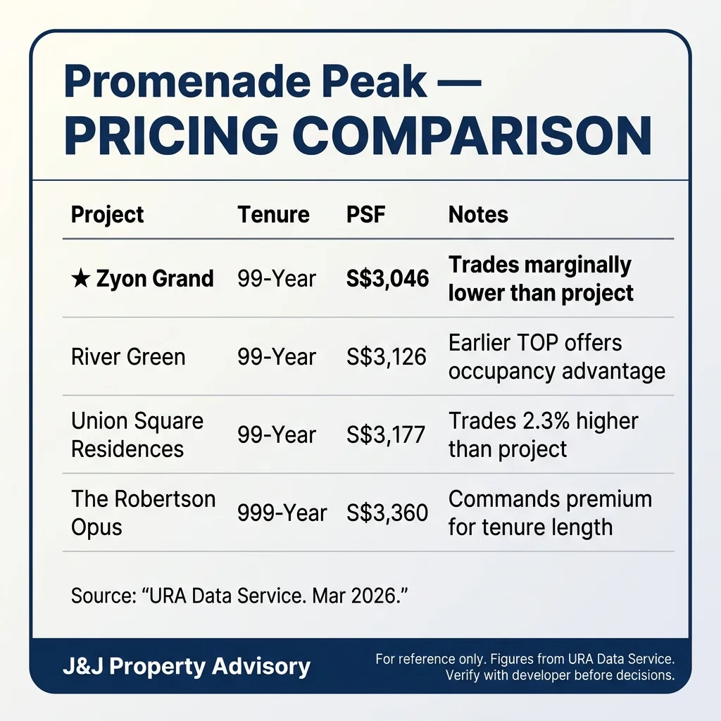 3 pricing comparison 1 17