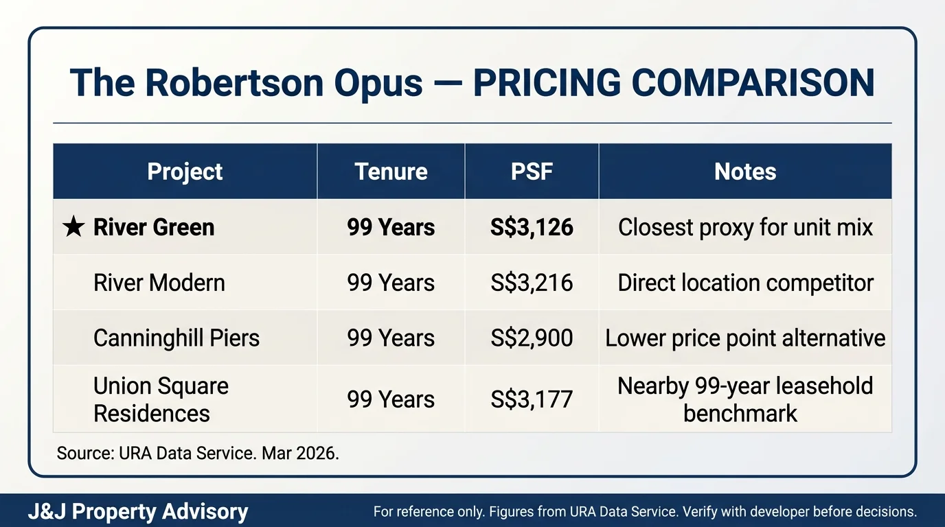 3 pricing comparison 1 18