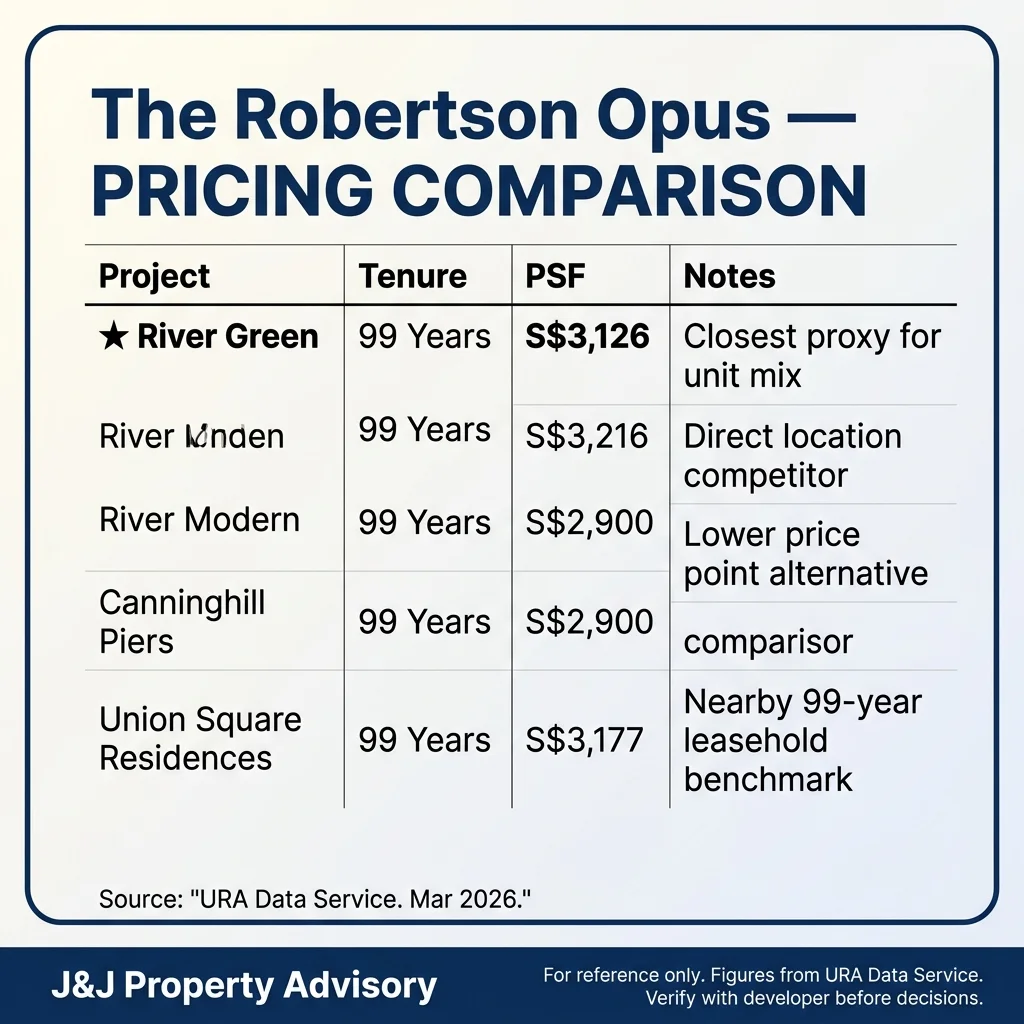 3 pricing comparison 1 19