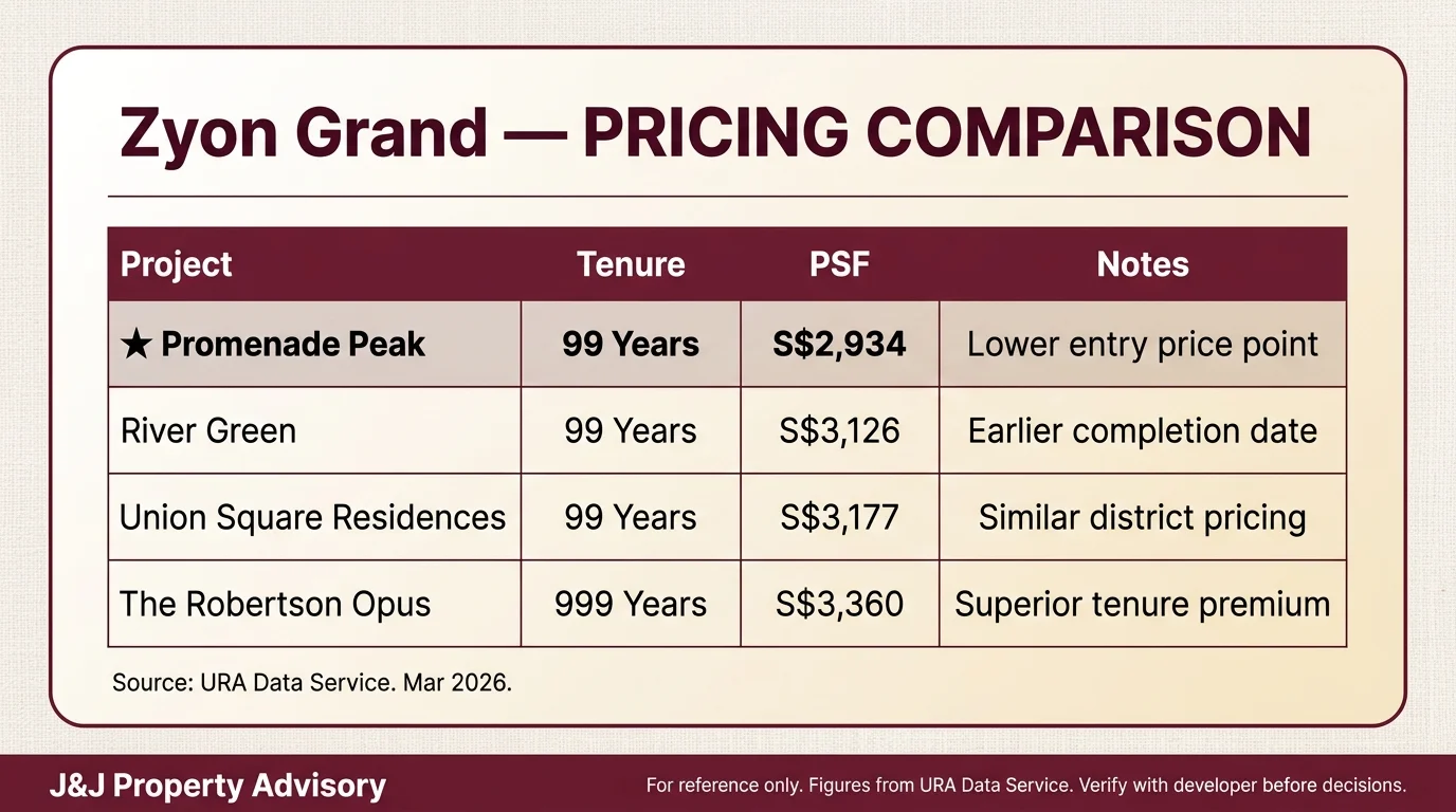 3 pricing comparison 1 20