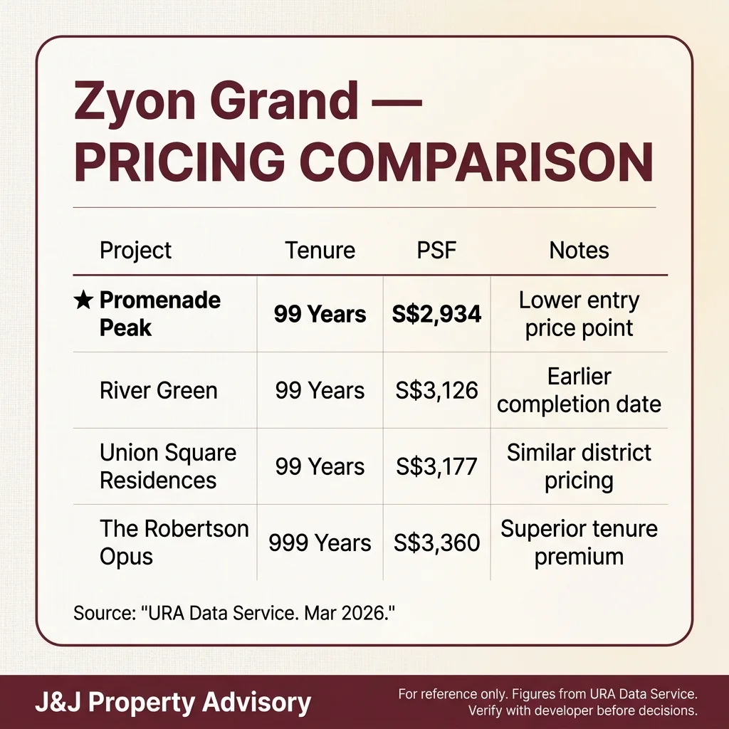 3 pricing comparison 1 21