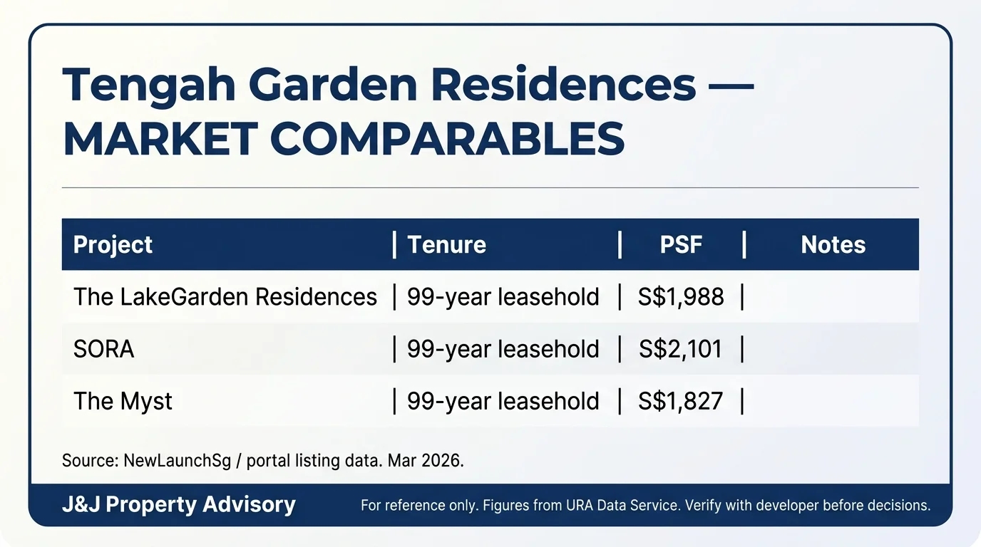 3 pricing comparison 1 22