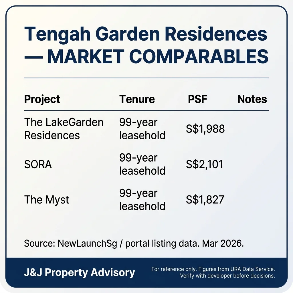 3 pricing comparison 1 23
