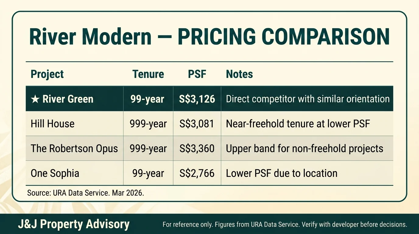 3 pricing comparison 1 24