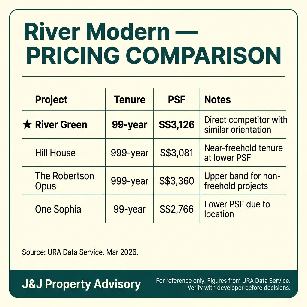 3 pricing comparison 1 25