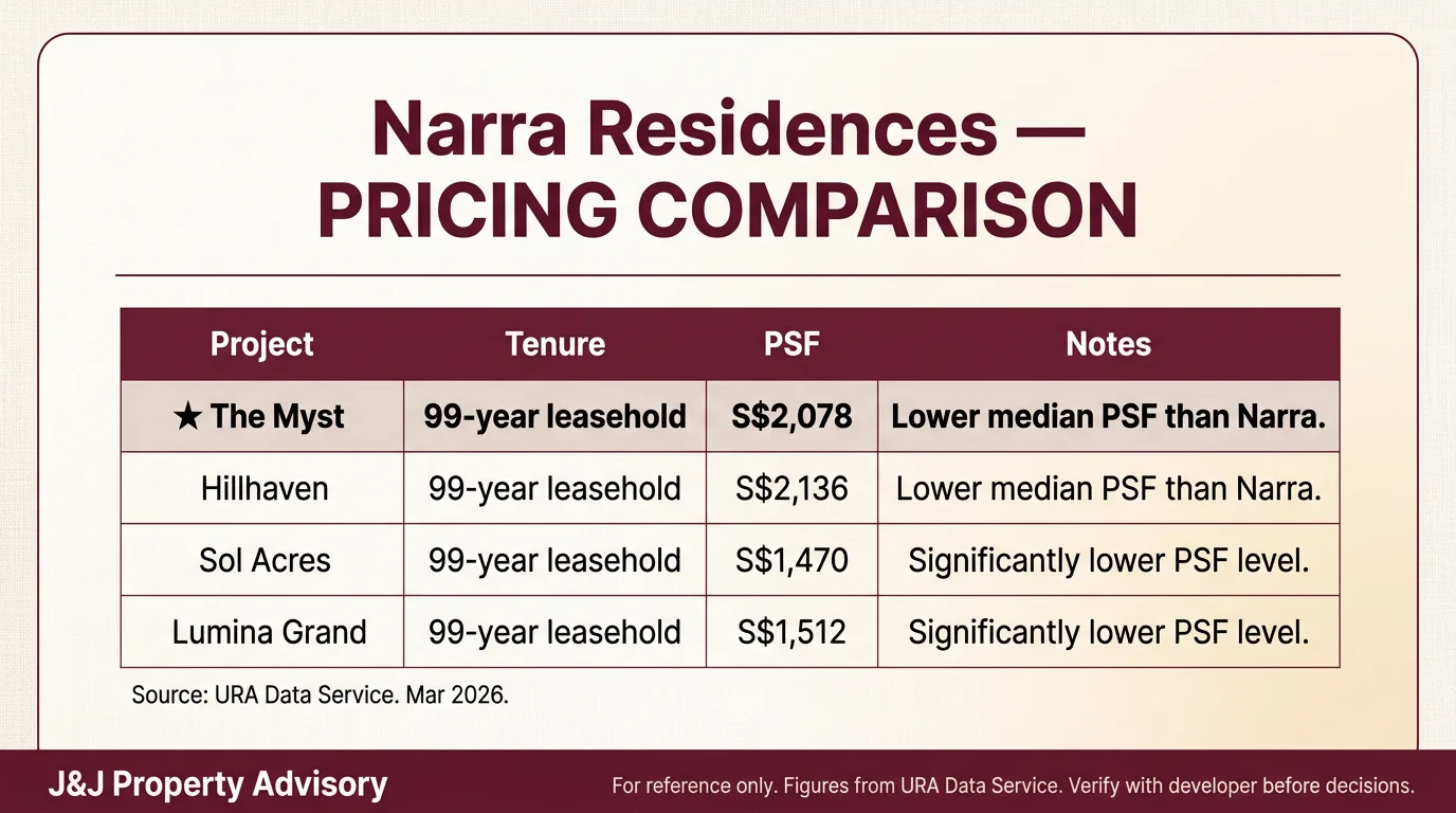 3 pricing comparison 1 4