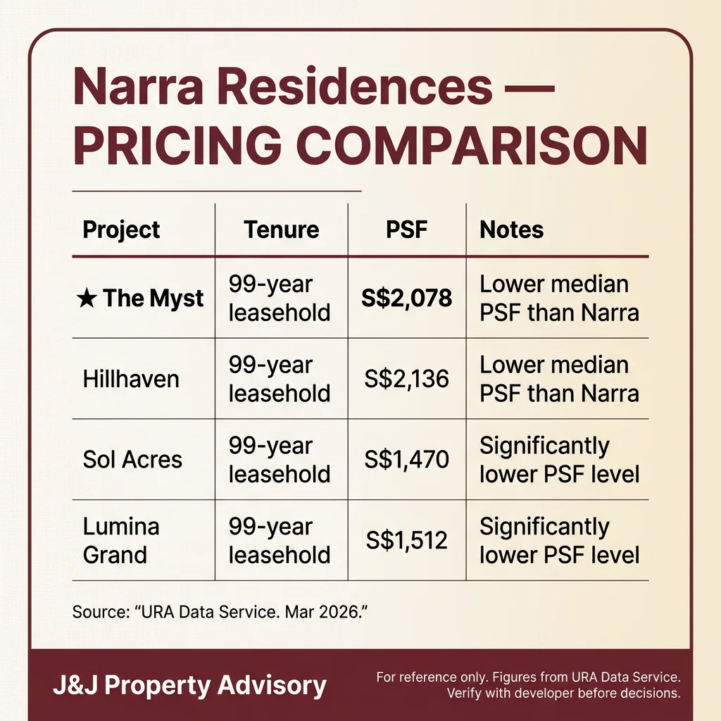 3 pricing comparison 1 5