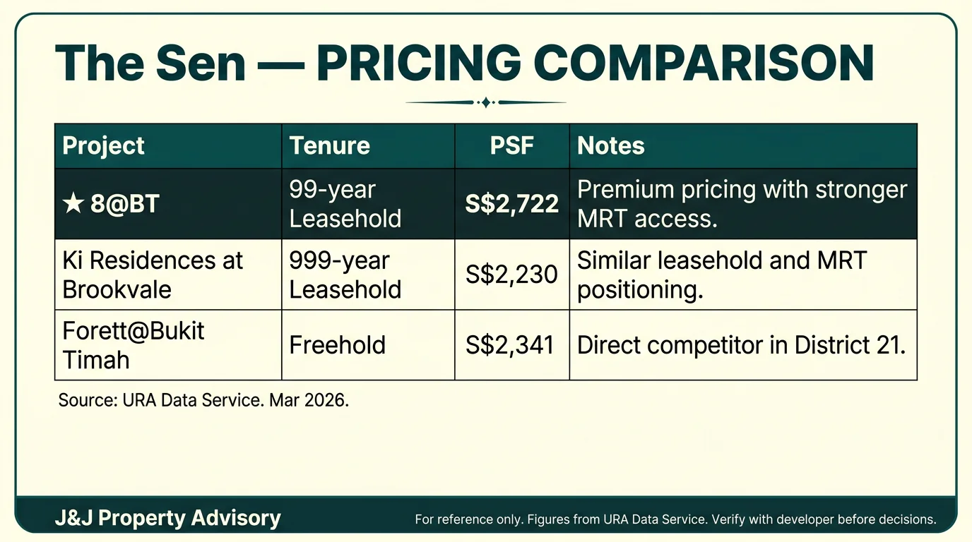 3 pricing comparison 1
