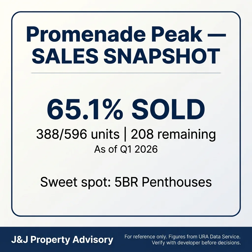 4 sales snapshot 1 10