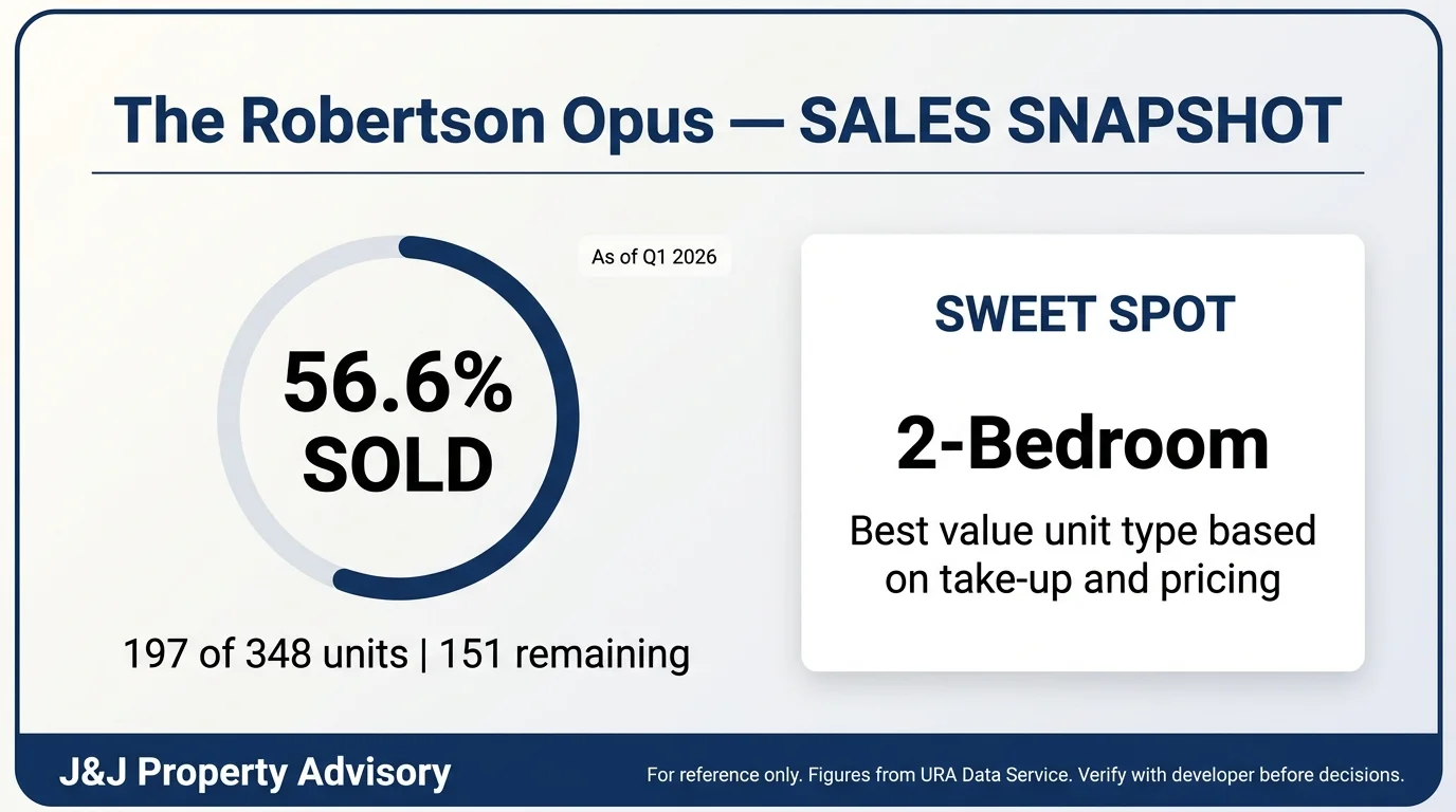 4 sales snapshot 1 11