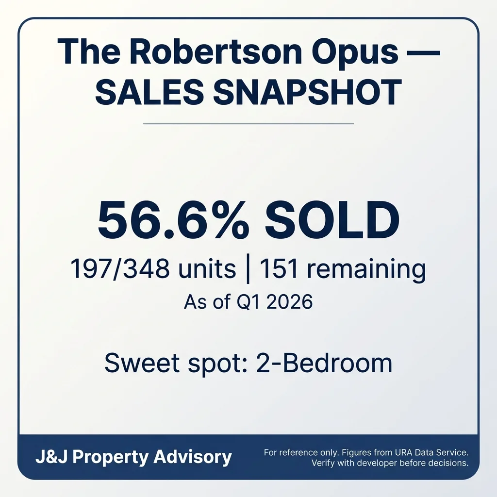 4 sales snapshot 1 12