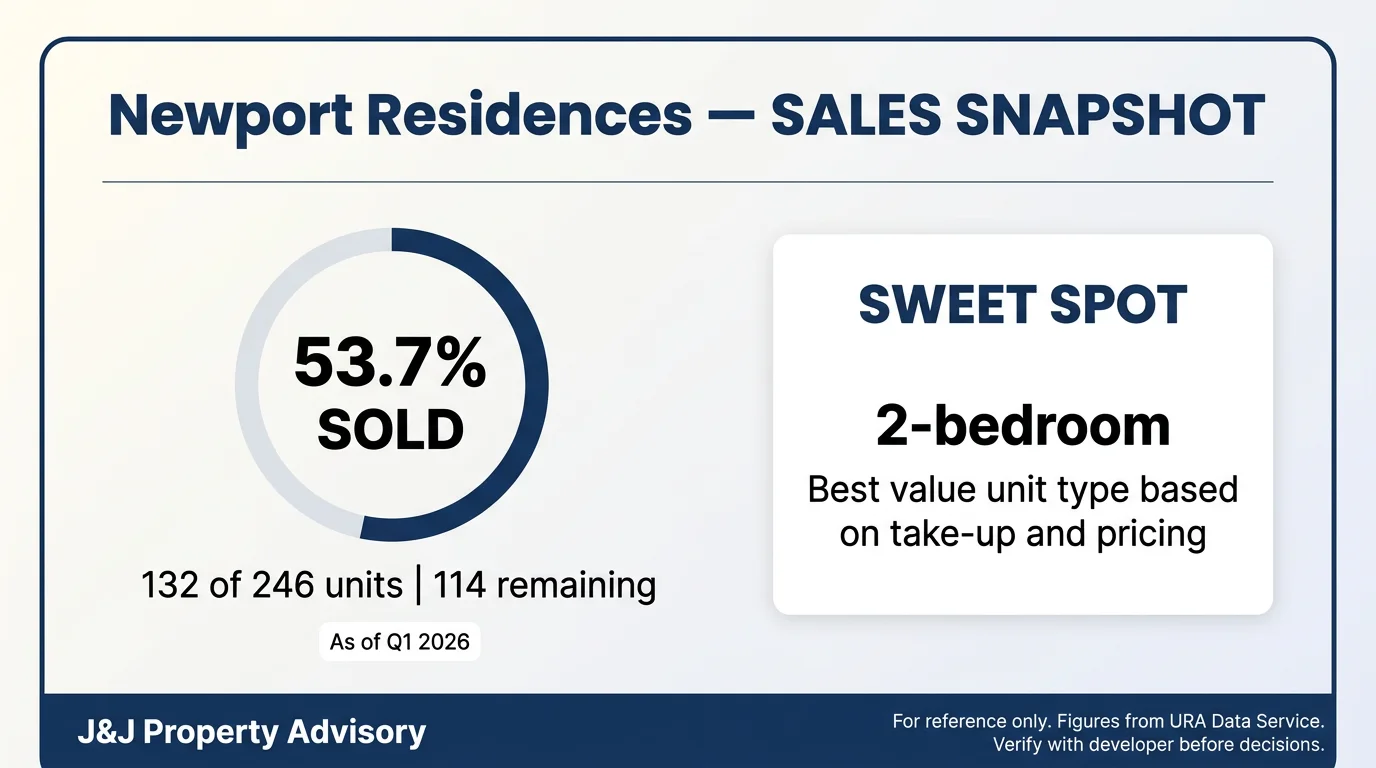 4 sales snapshot 1 5
