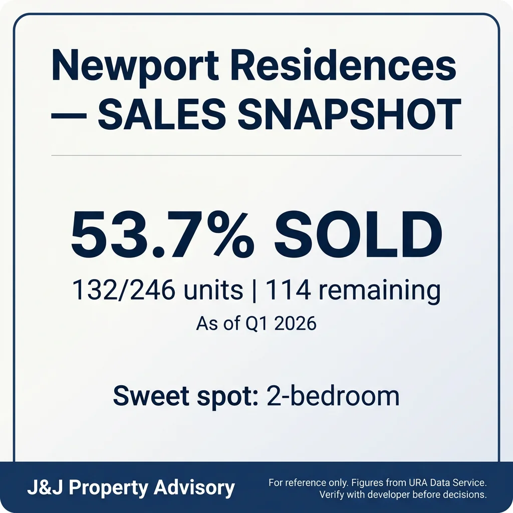 4 sales snapshot 1 6