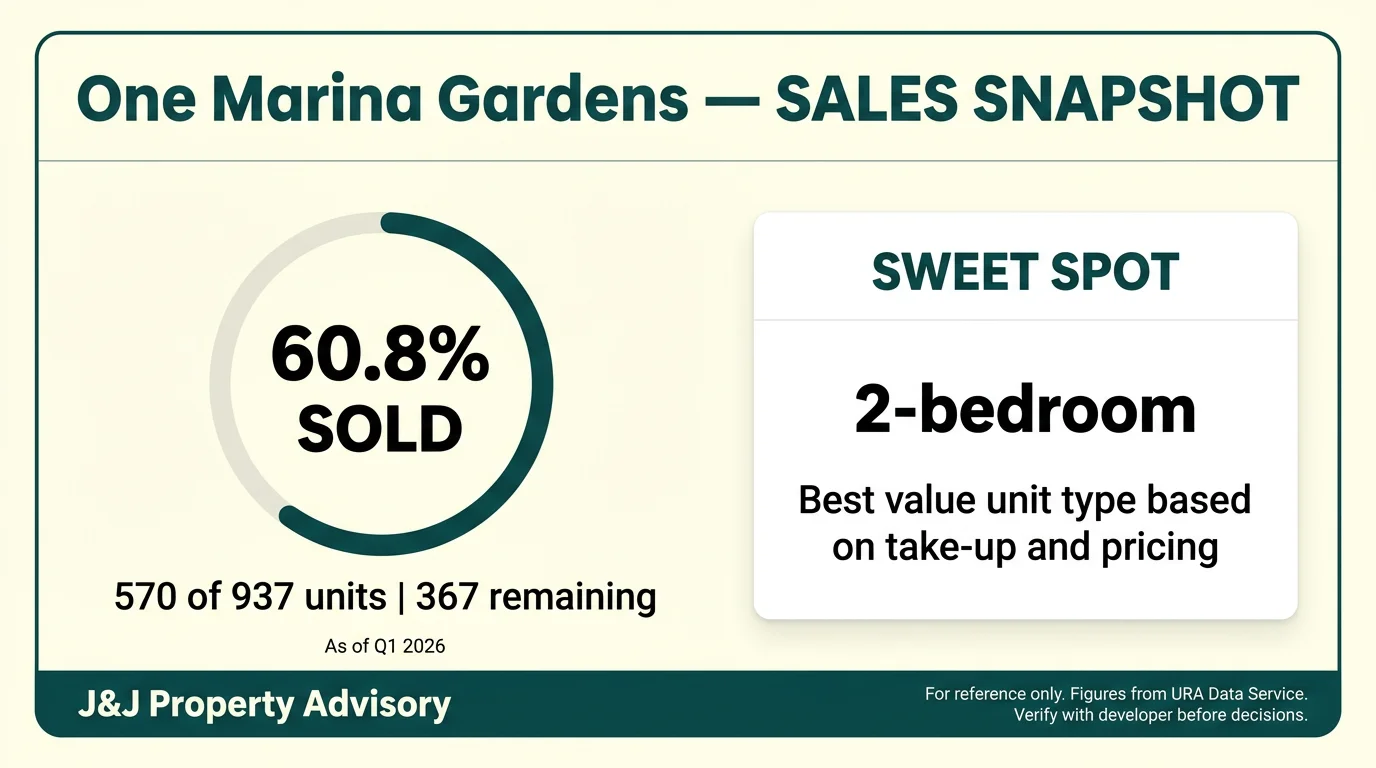 4 sales snapshot 1 7