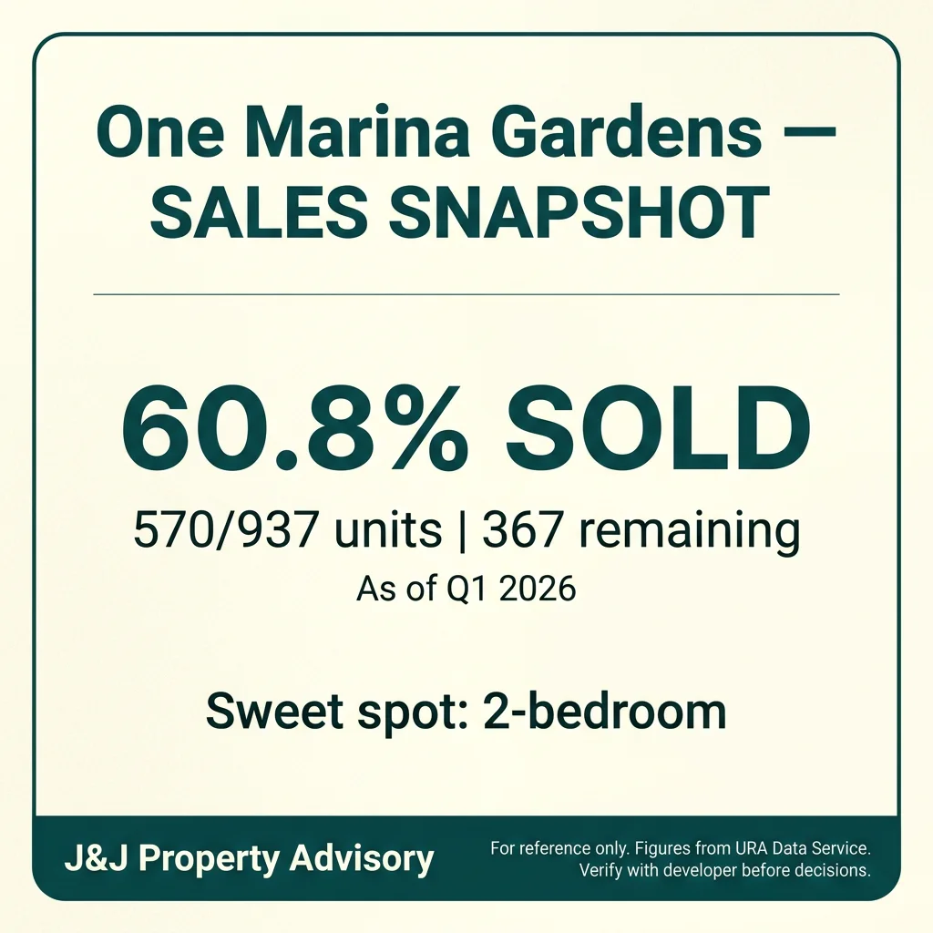 4 sales snapshot 1 8