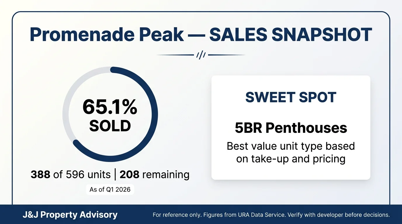 4 sales snapshot 1 9