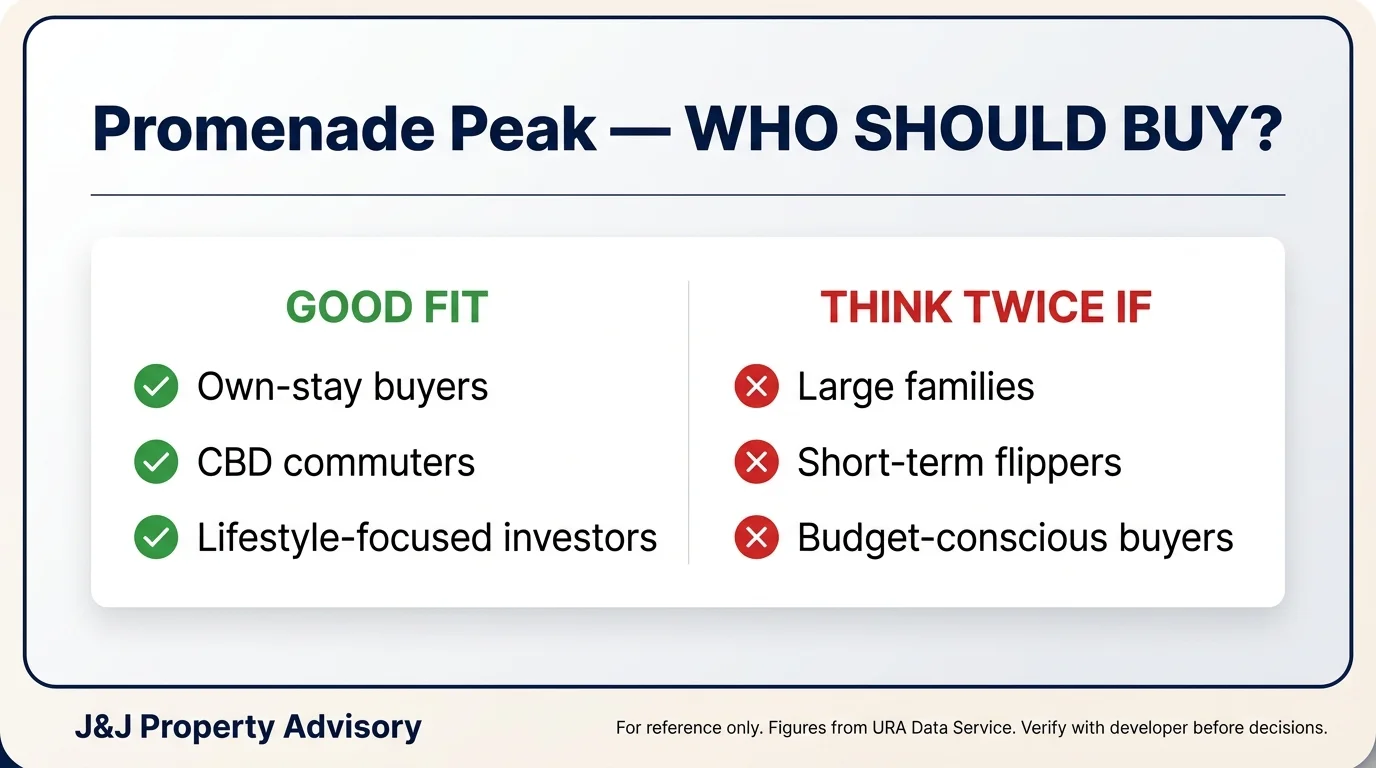 6 buyer profile 1 10