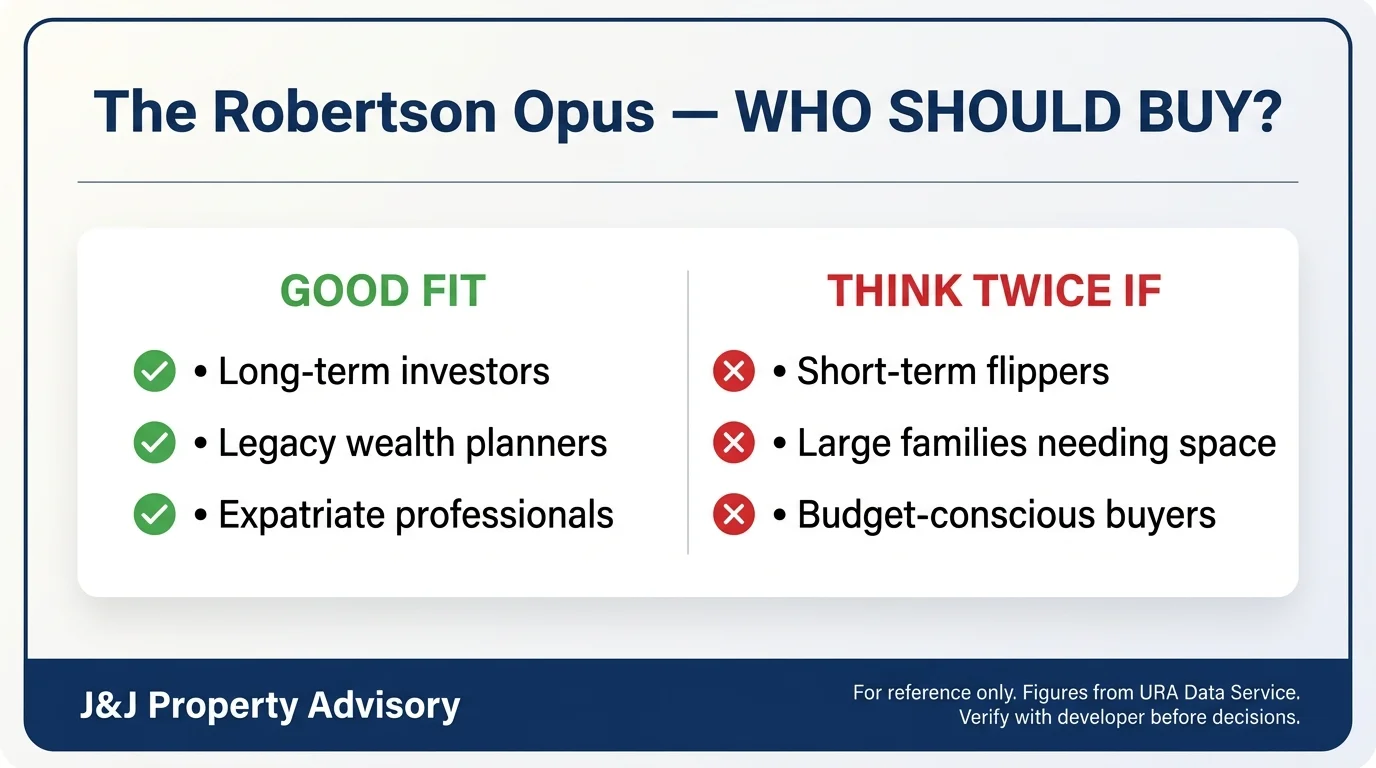 6 buyer profile 1 12