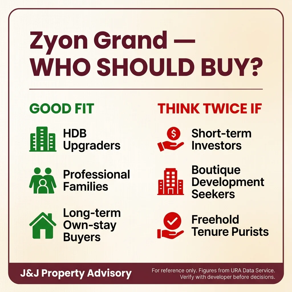 6 buyer profile 1 15