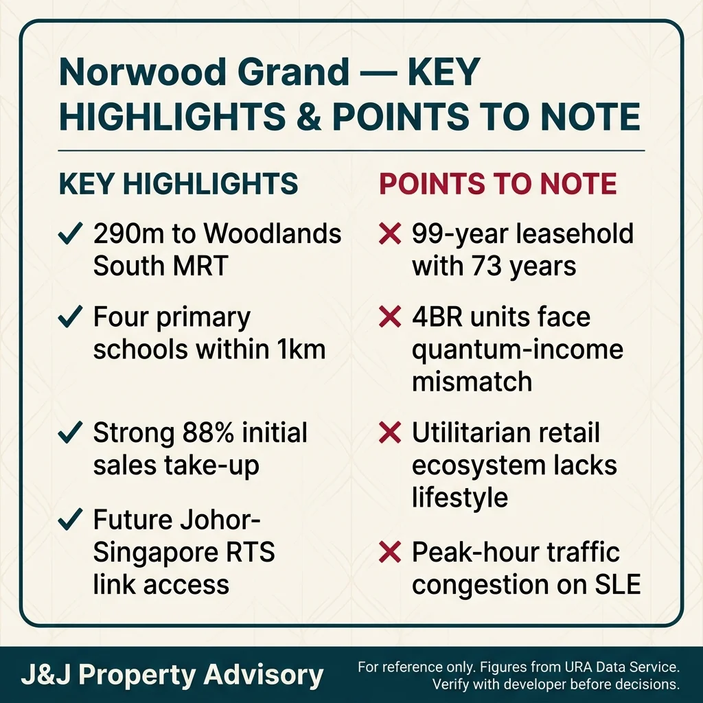 2 key highlights points to note 1 10