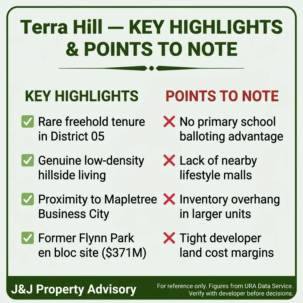 2 key highlights points to note 1 5