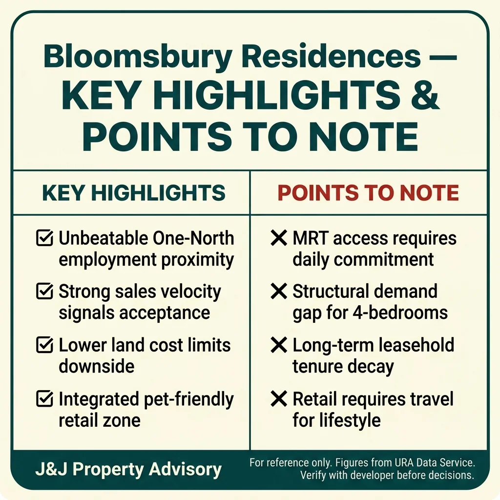 2 key highlights points to note 1 6