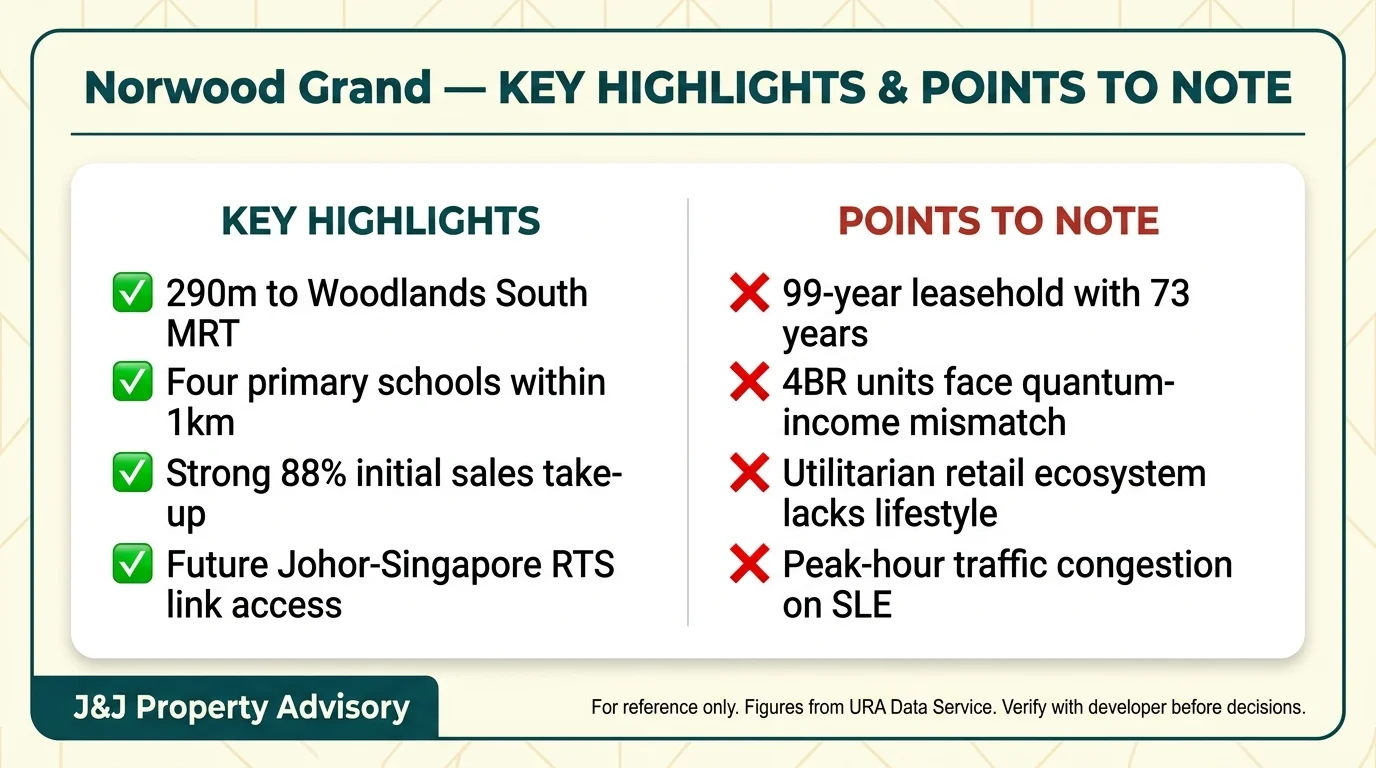 2 key highlights points to note 1 9