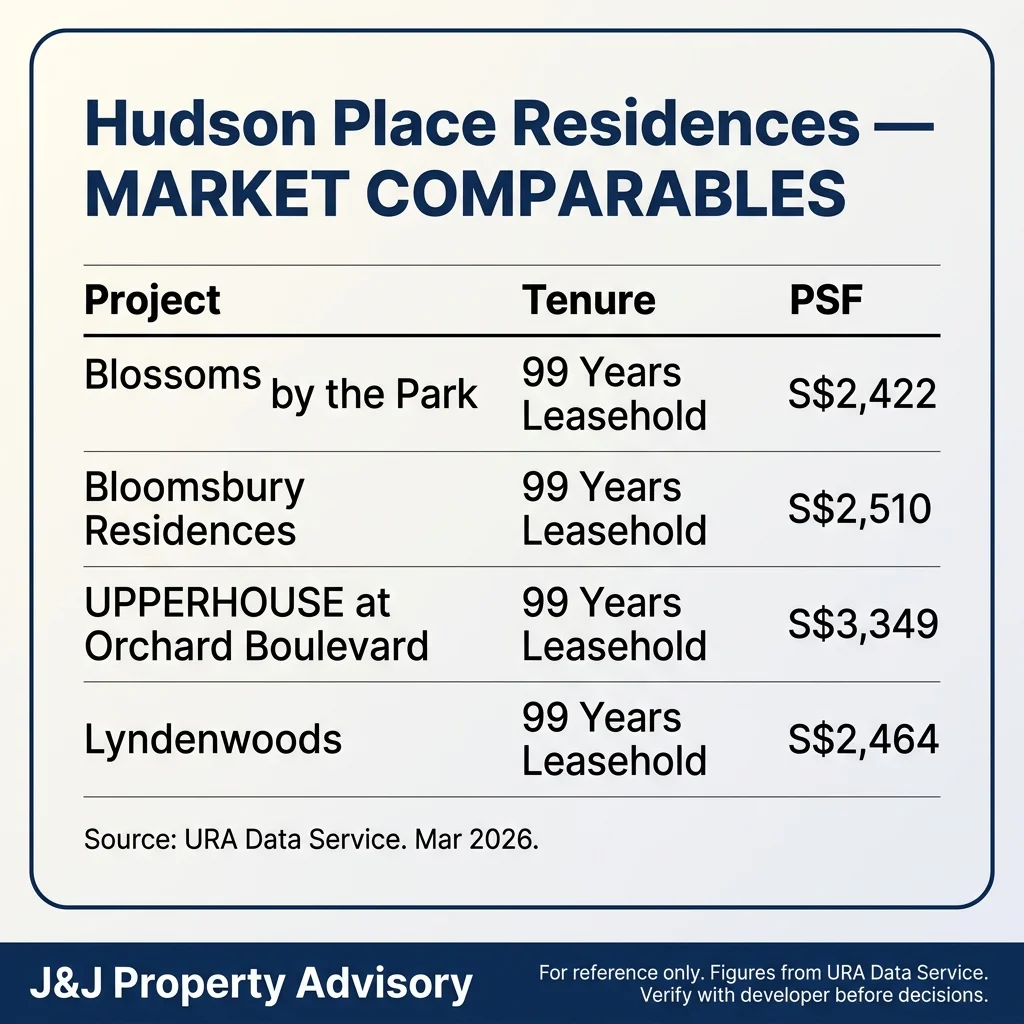 3 market comparables 1 1