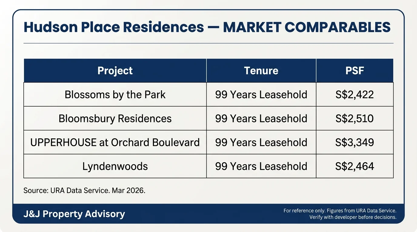 3 market comparables 1