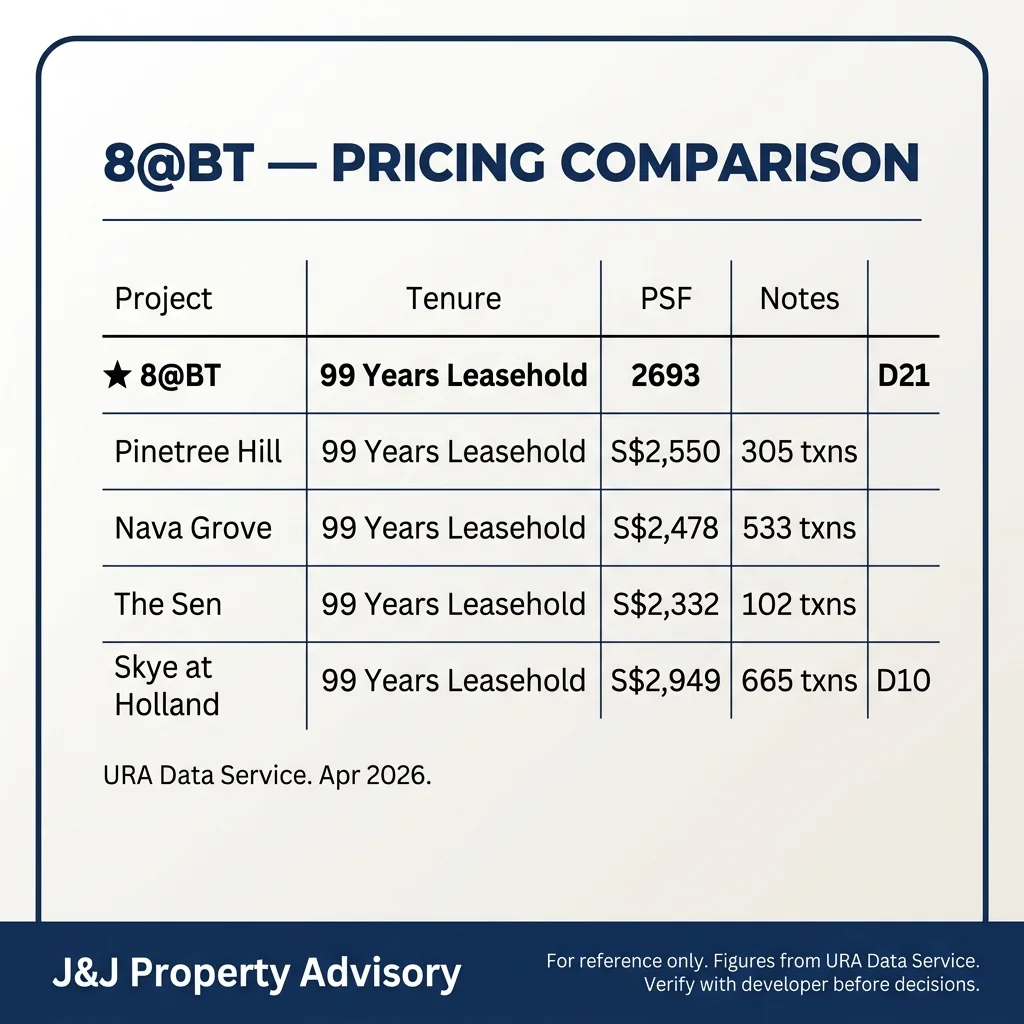 3 pricing comparison 1 1