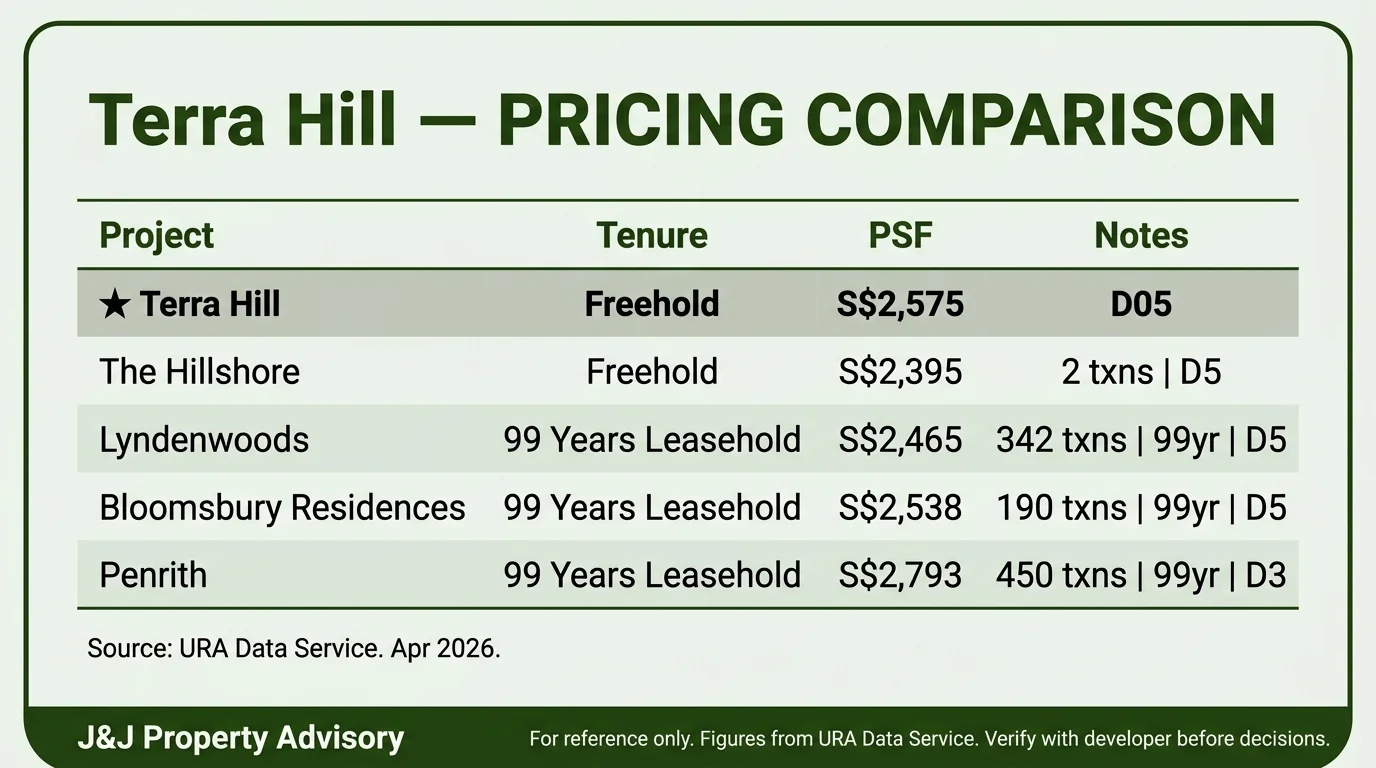 3 pricing comparison 1 2