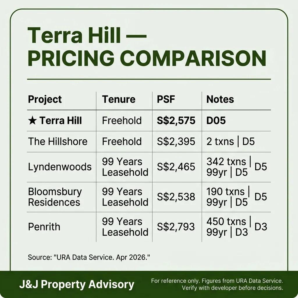 3 pricing comparison 1 3