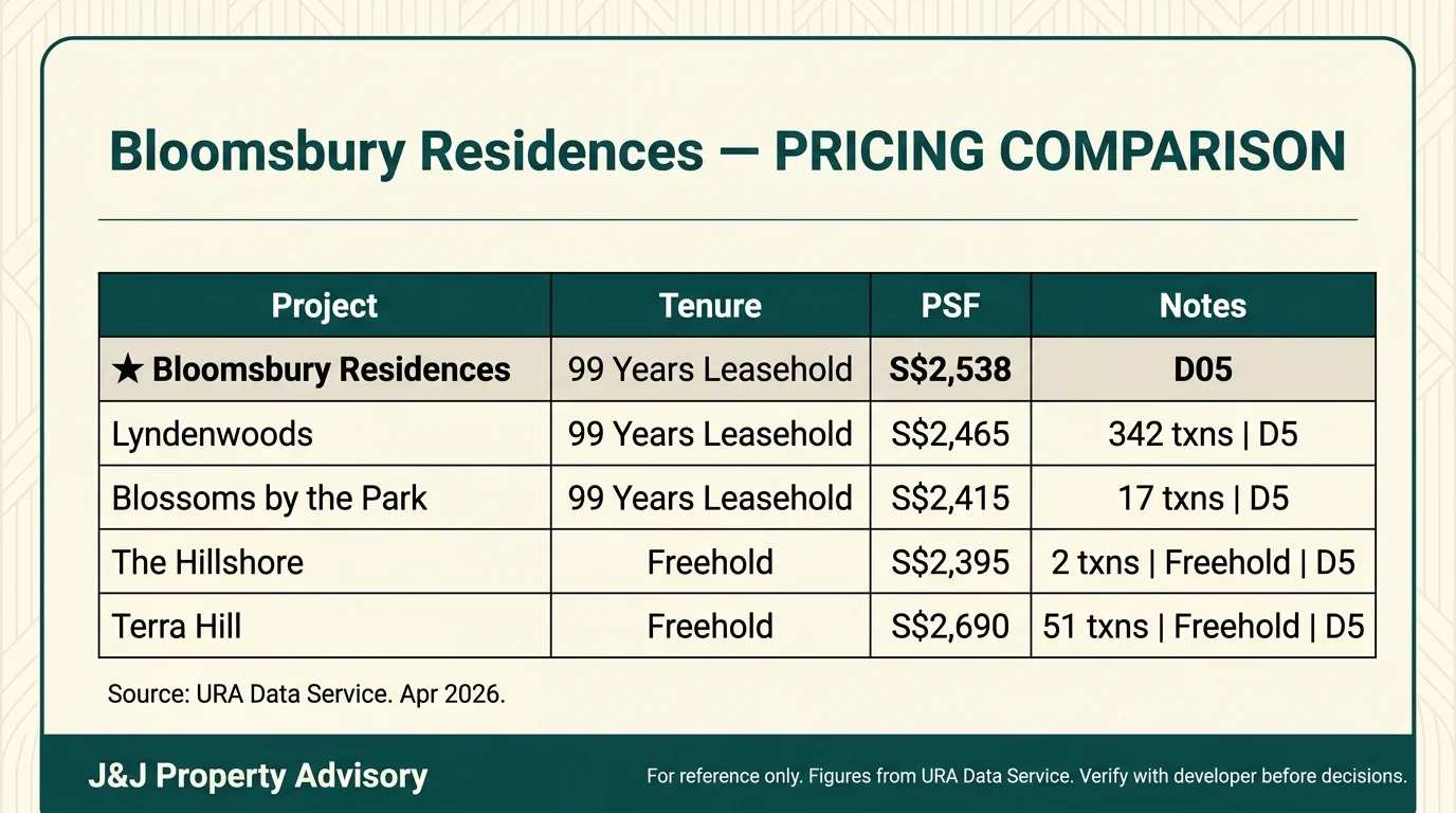 3 pricing comparison 1 4