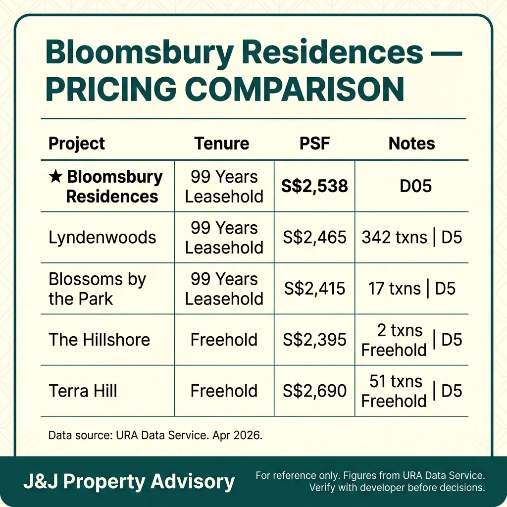 3 pricing comparison 1 5