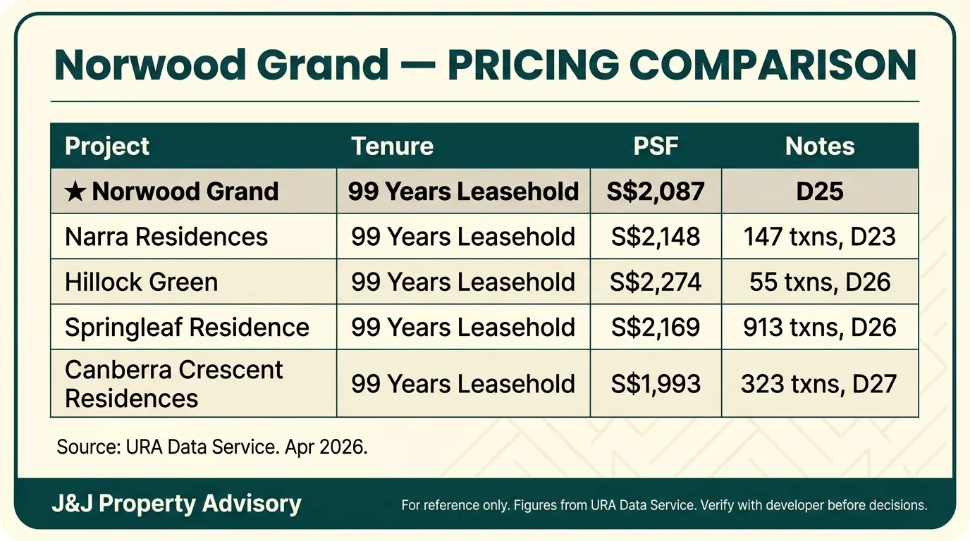 3 pricing comparison 1 6