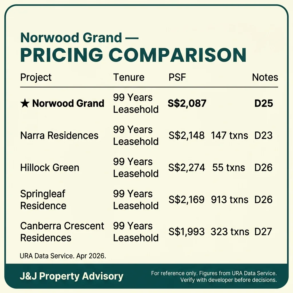 3 pricing comparison 1 7
