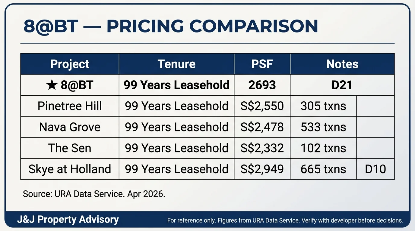 3 pricing comparison 1