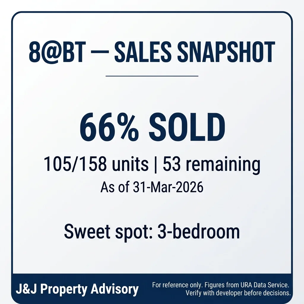 4 sales snapshot 1 1