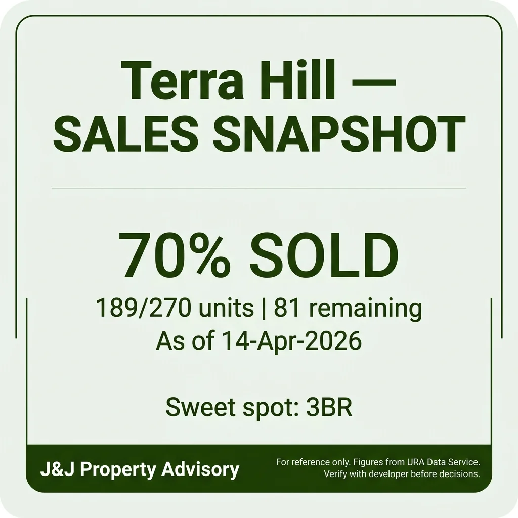 4 sales snapshot 1 3