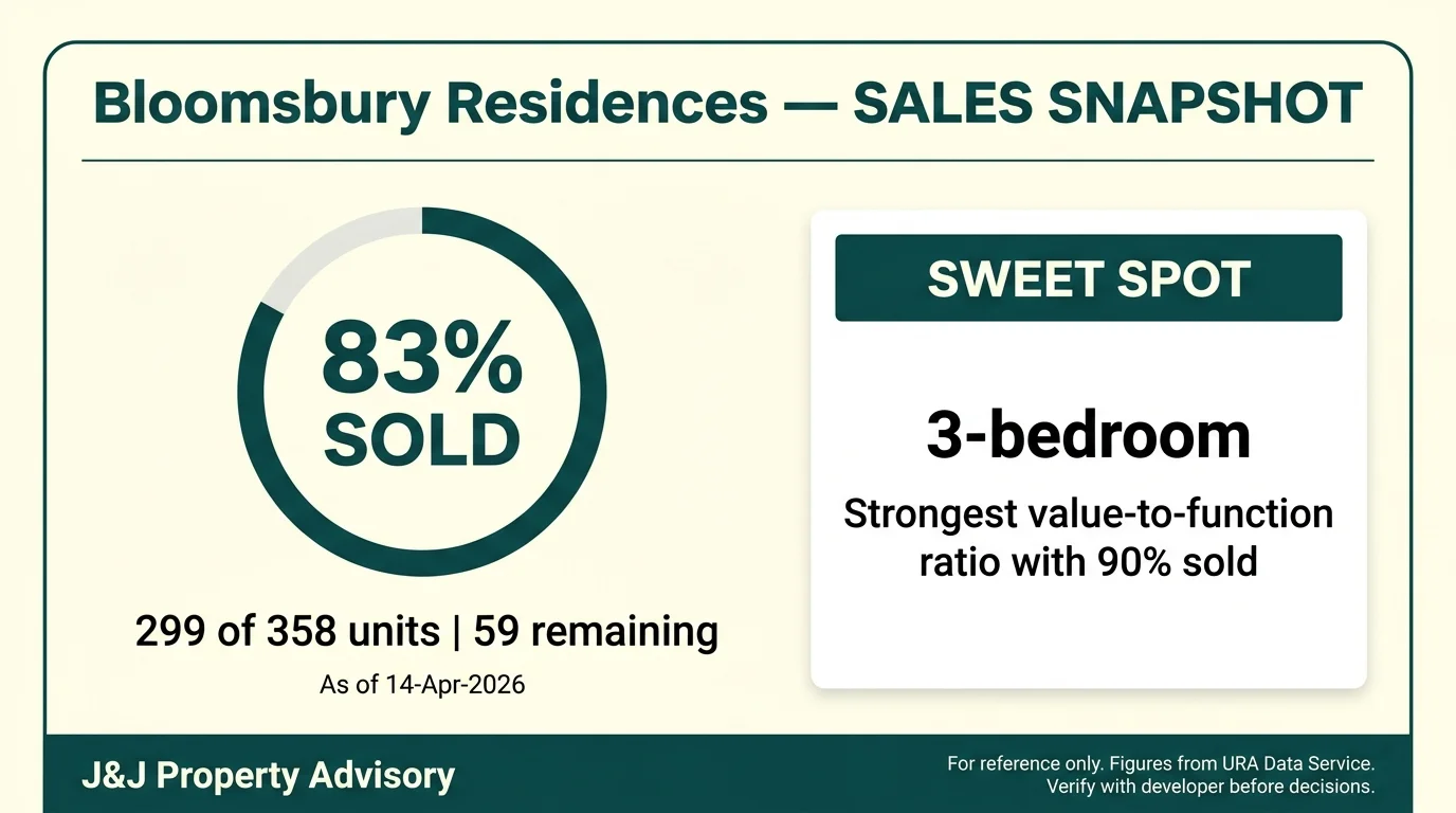 4 sales snapshot 1 4