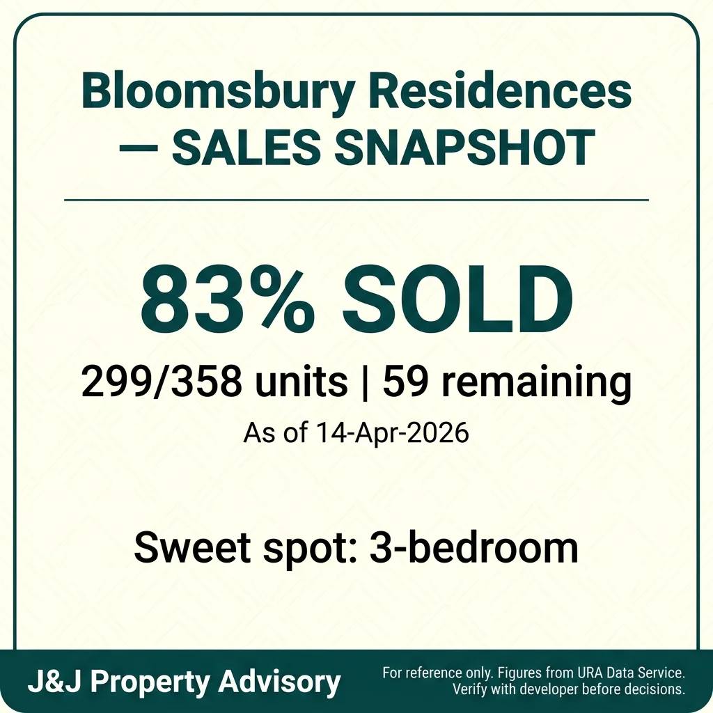 4 sales snapshot 1 5