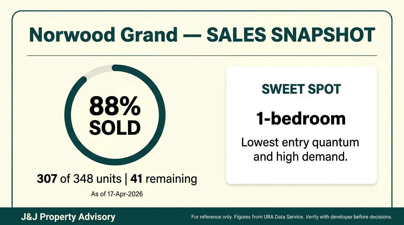 4 sales snapshot 1 6