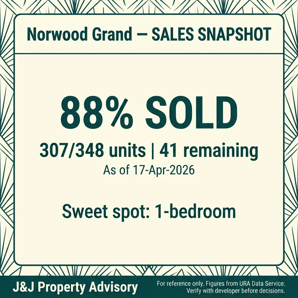 4 sales snapshot 1 7