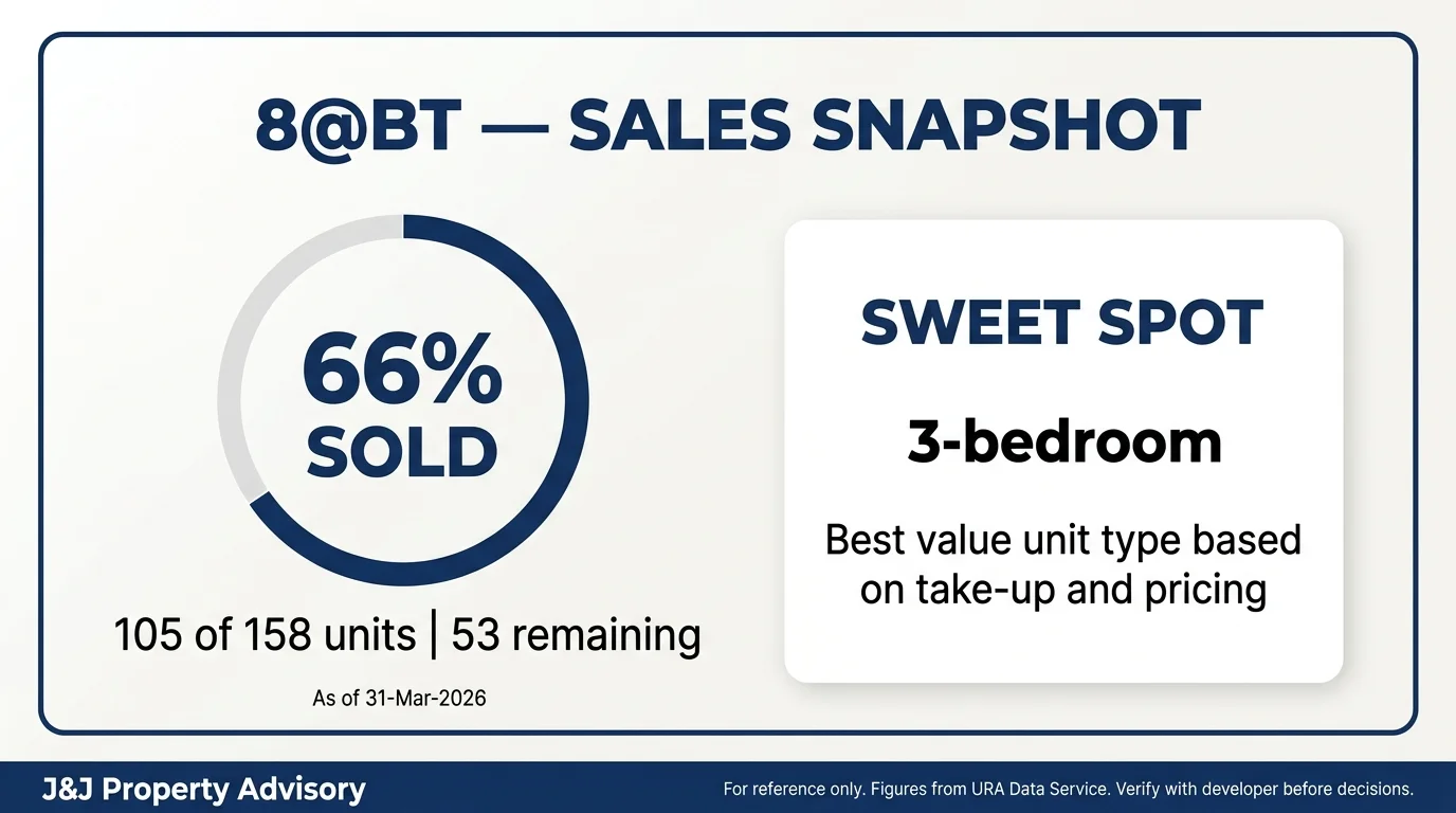 4 sales snapshot 1